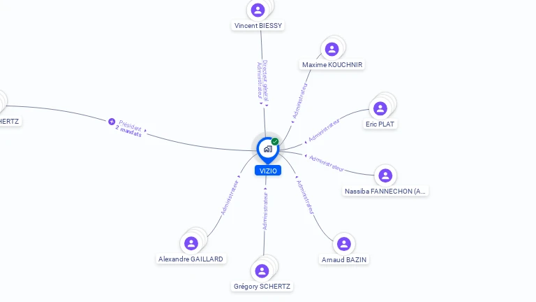 Cartographie gratuite de VIZIO