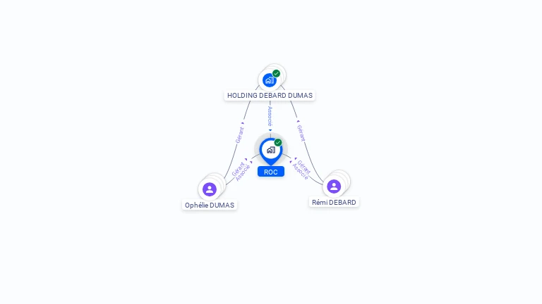 Cartographie gratuite de ROC