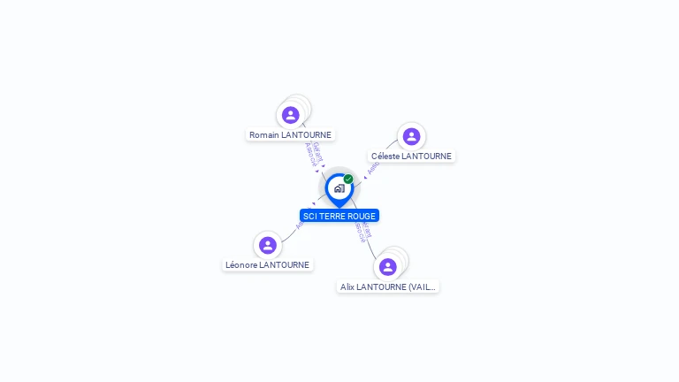 Cartographie gratuite de SCI TERRE ROUGE