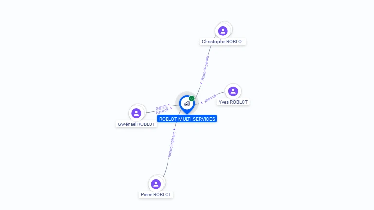 Cartographie gratuite de ROBLOT MULTI SERVICES