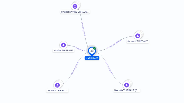 Cartographie gratuite de NATIMMO7