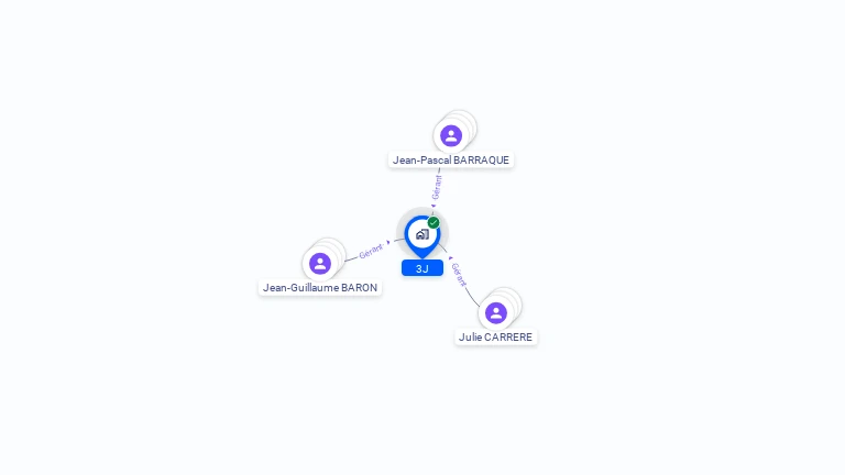 Cartographie gratuite de 3J