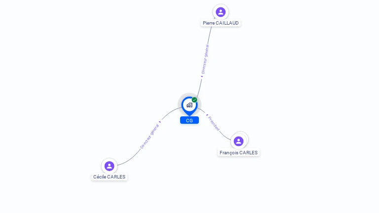 Cartographie gratuite de CG