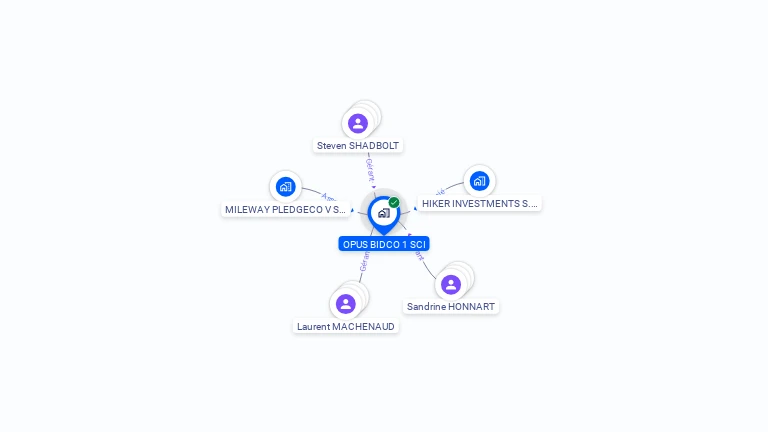 Cartographie gratuite d'OPUS BIDCO 1 SCI