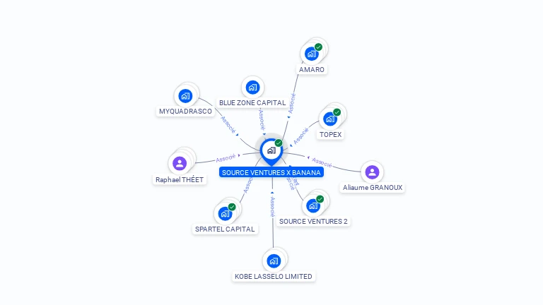Cartographie gratuite de SOURCE VENTURES X BANANA