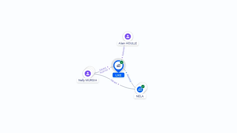 Cartographie gratuite de LIKE