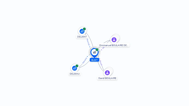Cartographie gratuite de BLMT