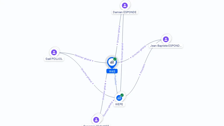 Cartographie gratuite de W4S