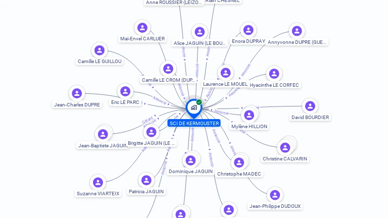 Cartographie gratuite de SCI DE KERMOUSTER