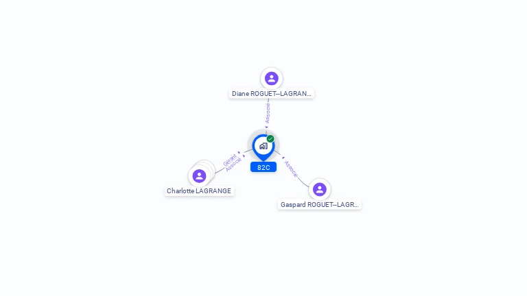 Cartographie gratuite de 82C