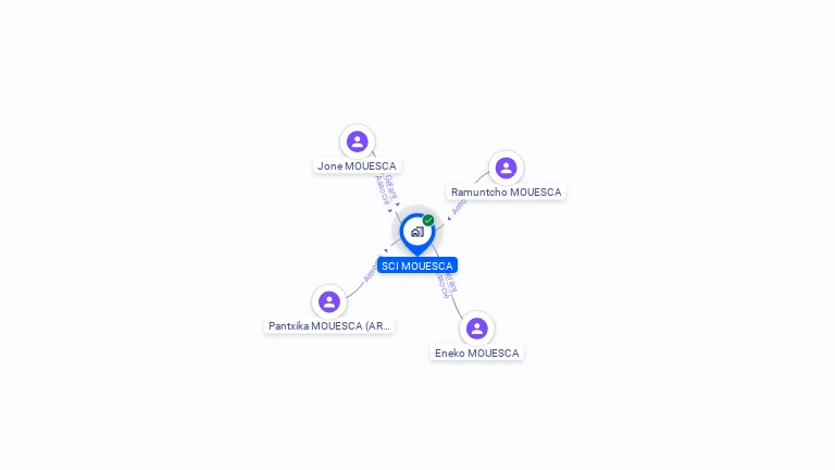 Cartographie gratuite de SCI MOUESCA