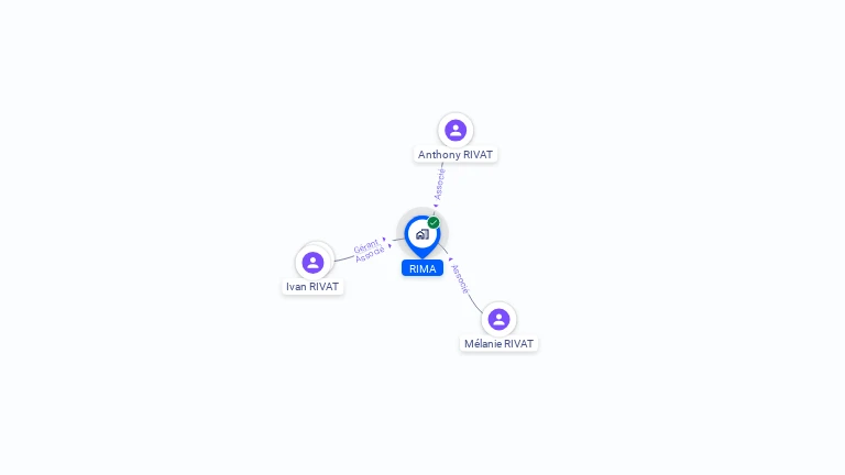 Cartographie gratuite de RIMA
