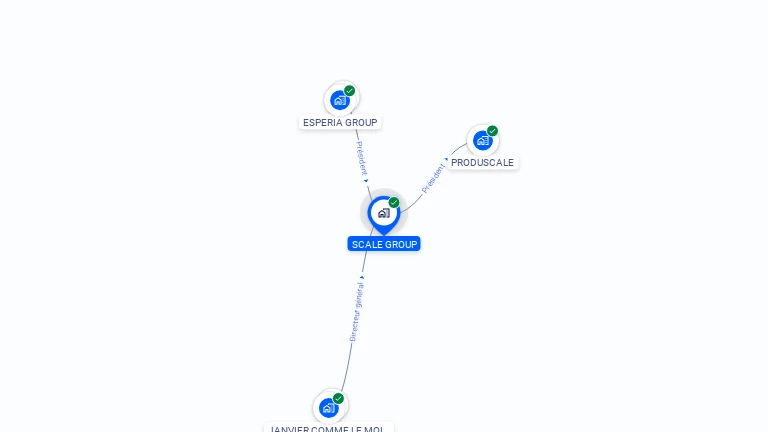 Cartographie gratuite de SCALE GROUP