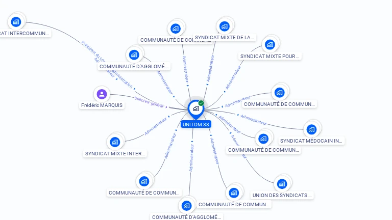 Cartographie gratuite d'UNITOM 33
