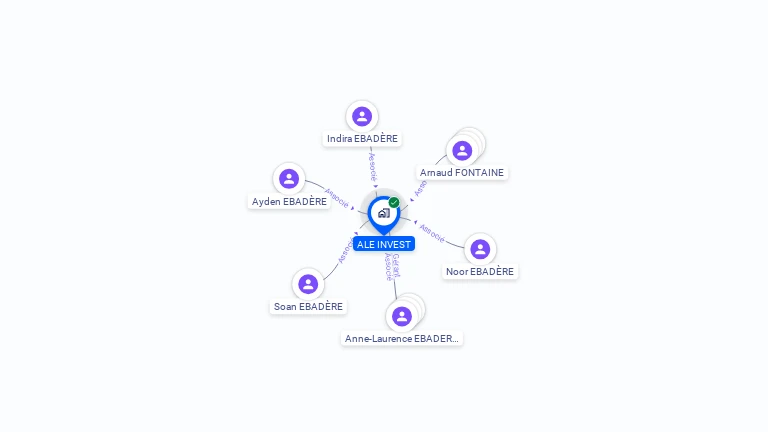 Cartographie gratuite d'ALE INVEST