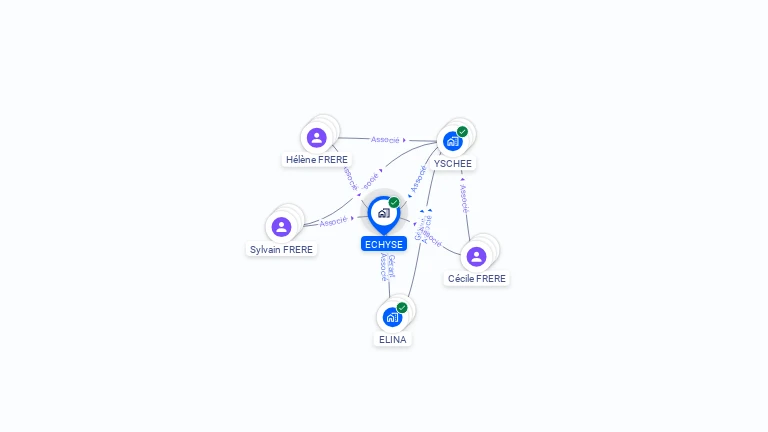 Cartographie gratuite d'ECHYSE