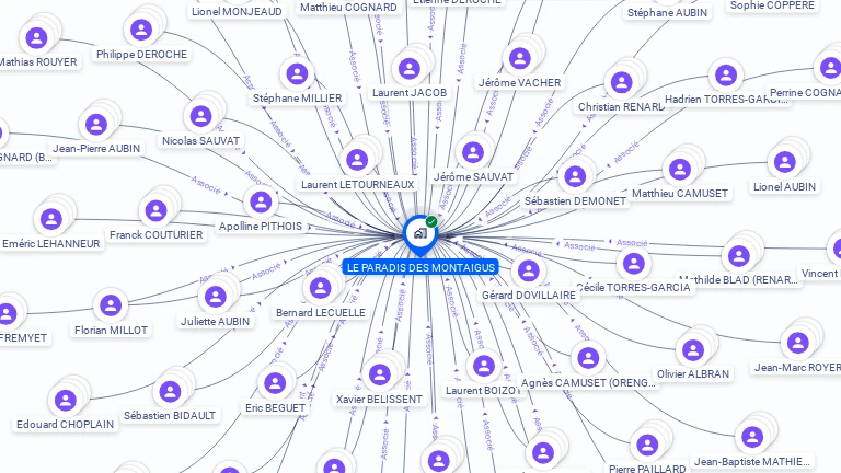 Cartographie gratuite de LE PARADIS DES MONTAIGUS