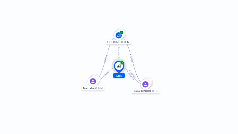 Cartographie gratuite de MIA