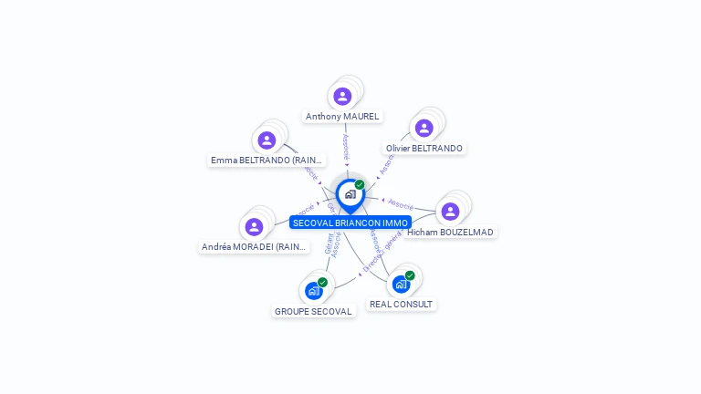 Cartographie gratuite de SECOVAL BRIANCON IMMO