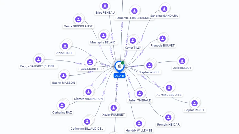 Cartographie gratuite d'ASA II
