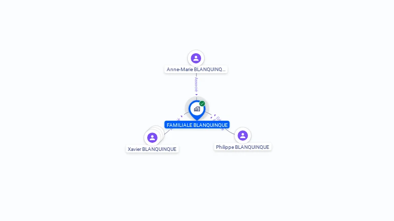 Cartographie gratuite de FAMILIALE BLANQUINQUE