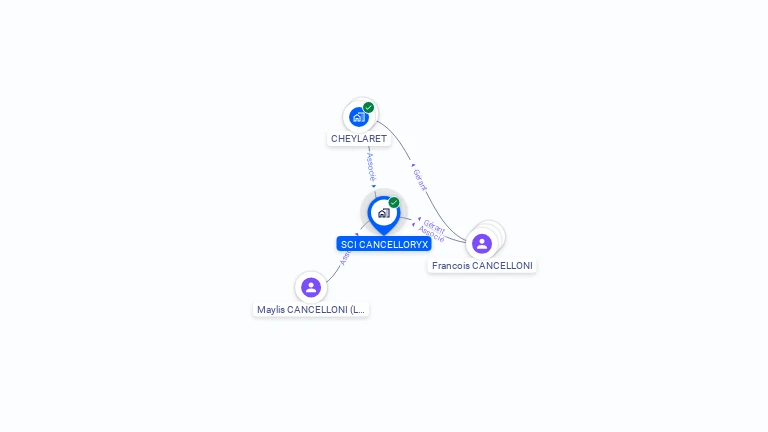 Cartographie gratuite de SCI CANCELLORYX