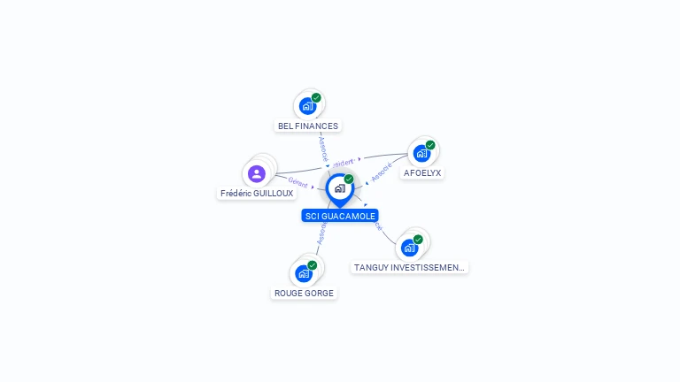Cartographie gratuite de SCI GUACAMOLE