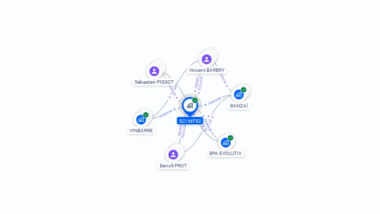Cartographie gratuite de SCI MFR2