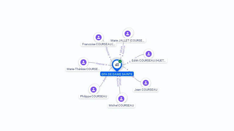 Cartographie gratuite de GFA DE DAME SAINTE