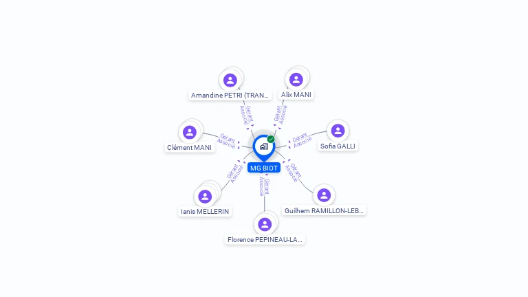 Cartographie gratuite de MG BIOT
