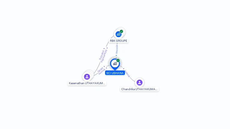 Cartographie gratuite de SCI USHANA