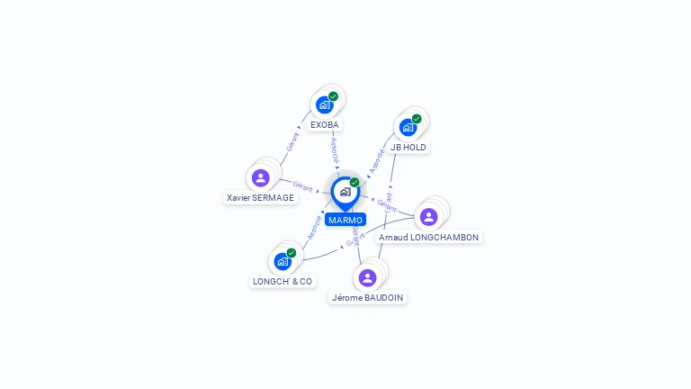 Cartographie gratuite de MARMO
