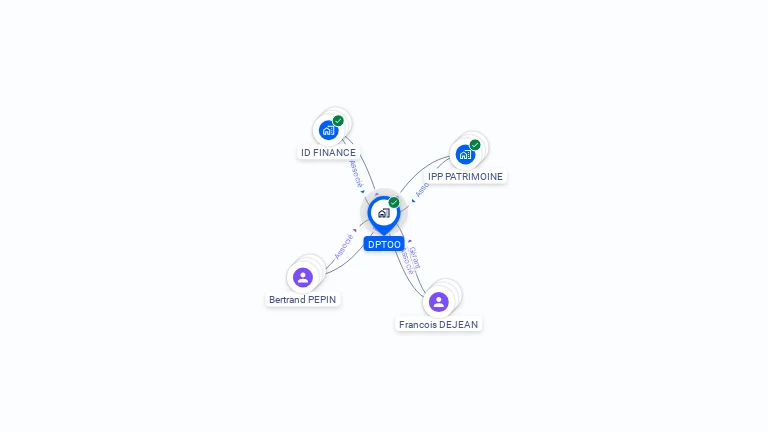 Cartographie gratuite de DPTOO