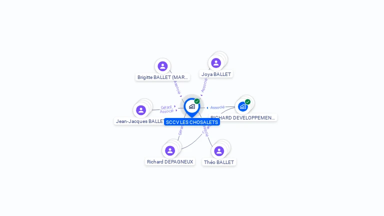 Cartographie gratuite de SCCV LES CHOSALETS