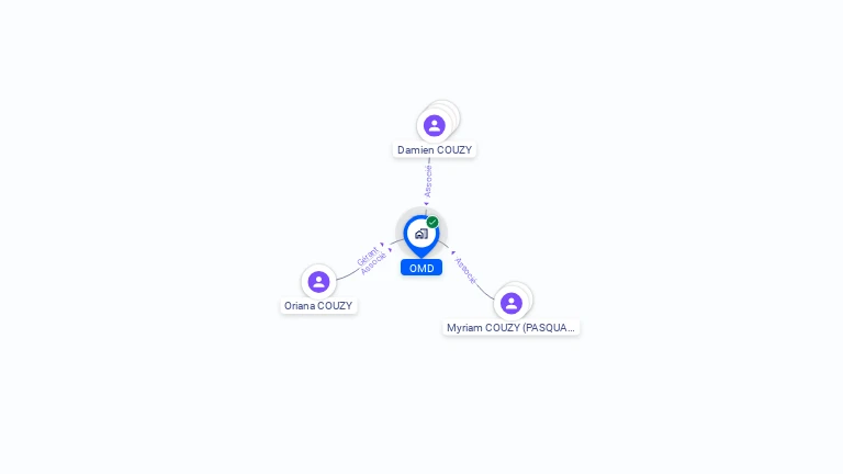 Cartographie gratuite d'OMD