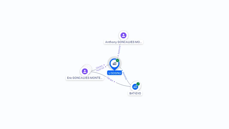 Cartographie gratuite d'U SOGNU
