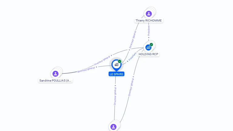 Cartographie gratuite de LE SPARO