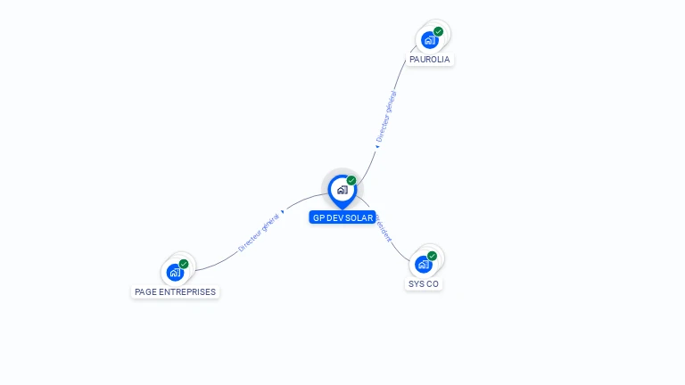 Cartographie gratuite de GP DEV SOLAR