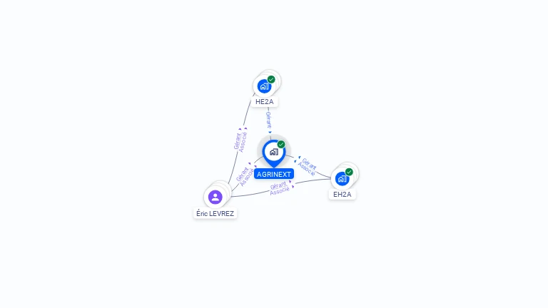 Cartographie gratuite d'AGRINEXT