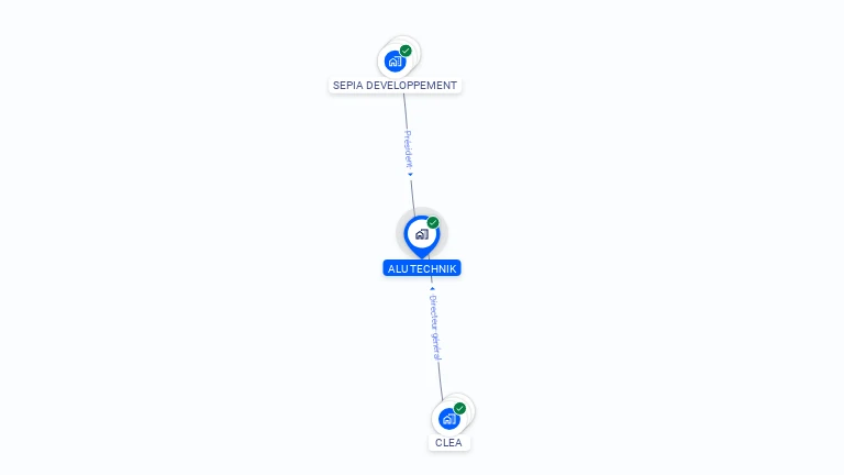 Cartographie gratuite d'ALU TECHNIK