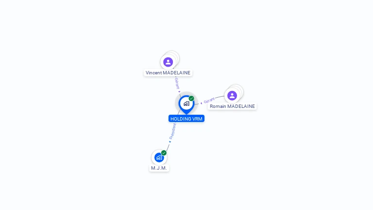 Cartographie gratuite de HOLDING VRM