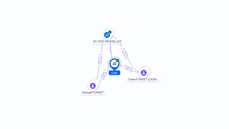 Cartographie gratuite de CMF