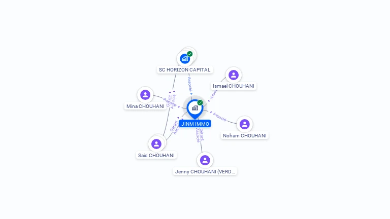 Cartographie gratuite de JINM