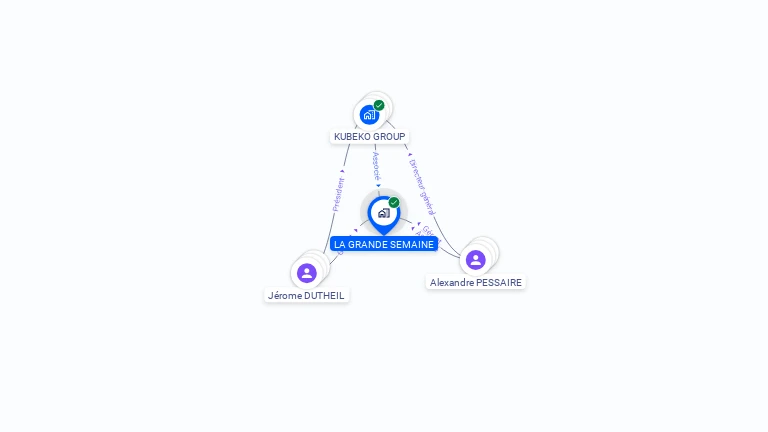 Cartographie gratuite de LA GRANDE SEMAINE