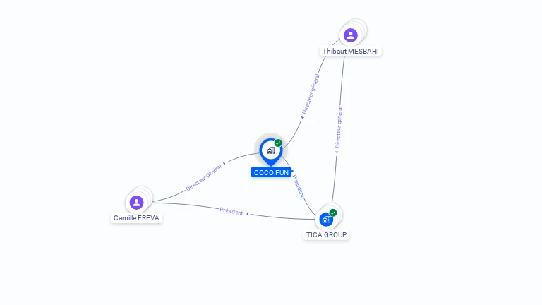 Cartographie gratuite de COCO FUN