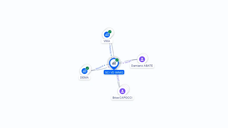 Cartographie gratuite de SCI VD IMMO