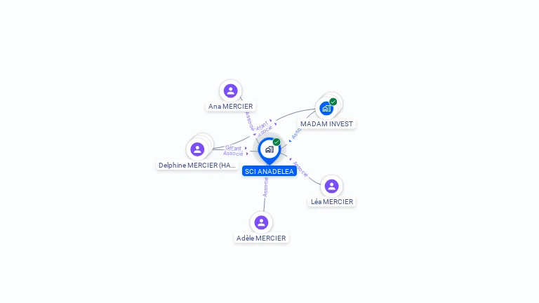 Cartographie gratuite de SCI ANADELEA
