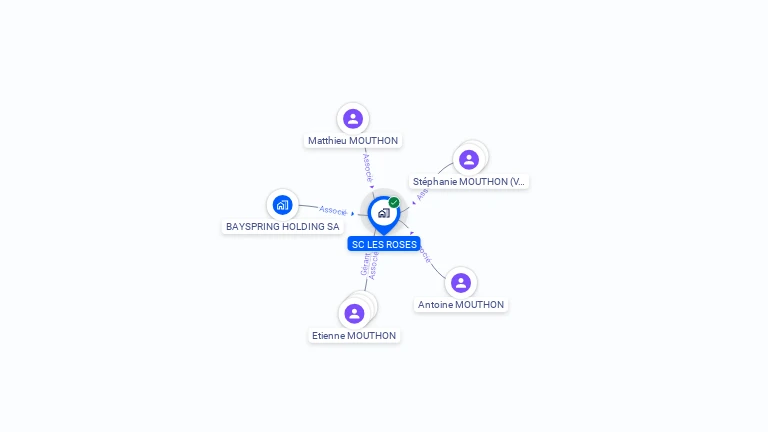Cartographie gratuite de SC LES ROSES