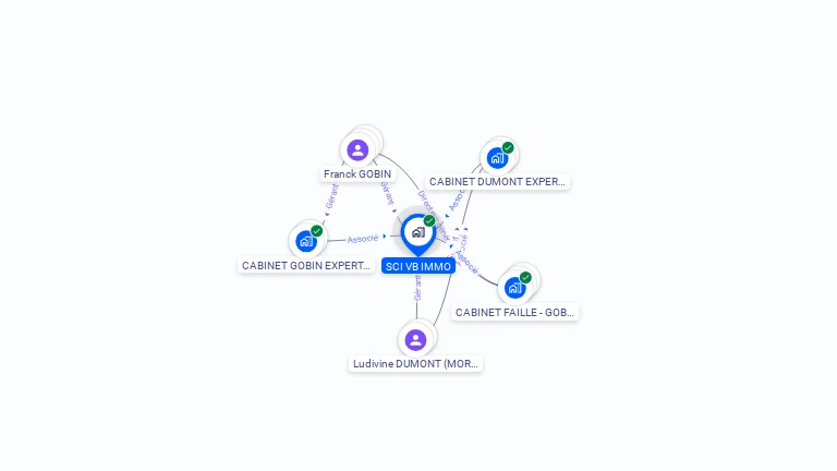Cartographie gratuite de SCI VB IMMO