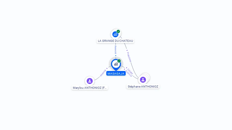Cartographie gratuite de MASAGAJA